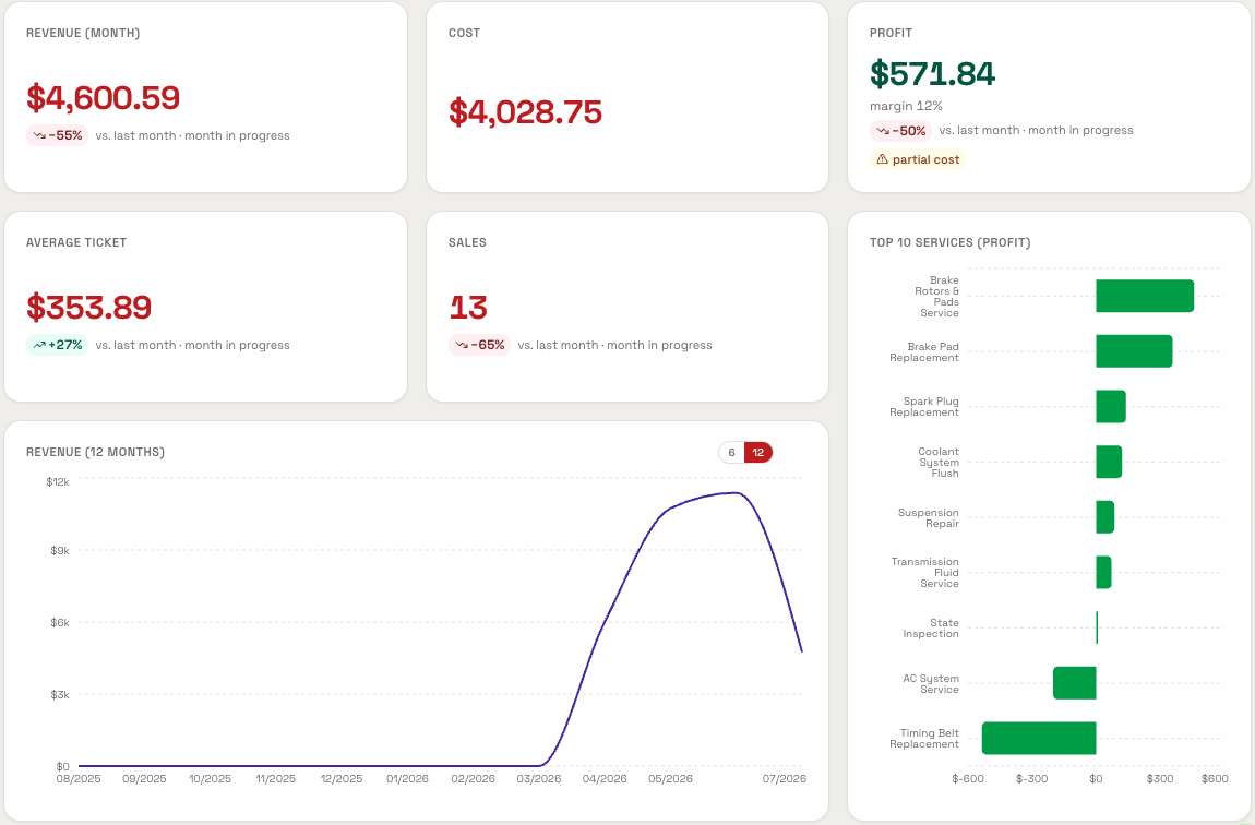 GearHub Dashboard Overview